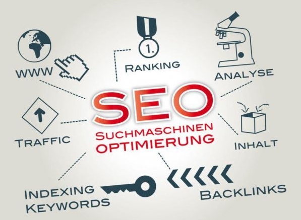 免費(fèi)SEO診斷服務(wù)，北京愛品特網(wǎng)絡(luò)助您卓越前行